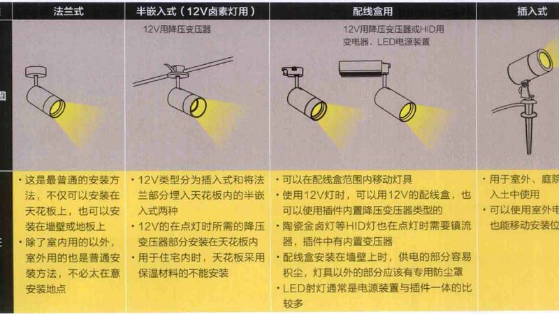 景观照明灯具选型：如何把握关键参数与适用场景
